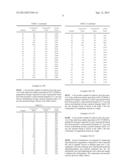 Combinations of Glycopyrrolate and Beta2 Adrenoceptor Agonists diagram and image