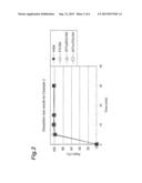 Pharmaceutical compositions of     4-(3-chloro-4-(cyclopropylaminocarbonyl)aminophenoxy)-7-methoxy-6-quinoli-    necarboxamide diagram and image