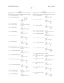 PROCESS FOR THE PREPARATION OF DIHYDROPYRROLE DERIVATIVES diagram and image