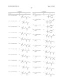 PROCESS FOR THE PREPARATION OF DIHYDROPYRROLE DERIVATIVES diagram and image