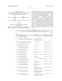 MODULATION OF DYSTROPHIA MYOTONICA-PROTEIN KINASE (DMPK) EXPRESSION diagram and image