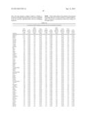 MODULATION OF DYSTROPHIA MYOTONICA-PROTEIN KINASE (DMPK) EXPRESSION diagram and image