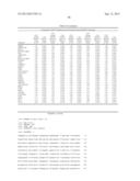 MODULATION OF DYSTROPHIA MYOTONICA-PROTEIN KINASE (DMPK) EXPRESSION diagram and image