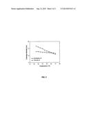 SUGAR-BASED SURFACTANT MICROEMULSIONS CONTAINING ESSENTIAL OILS FOR     COSMETIC AND PHARMACEUTICAL USE diagram and image