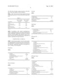 Expression Modulator For Clock Gene diagram and image