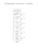 DECONVOLUTION AND IDENTIFICATION ALGORITHMS FOR USE ON SPECTROSCOPIC DATA diagram and image