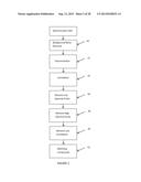 DECONVOLUTION AND IDENTIFICATION ALGORITHMS FOR USE ON SPECTROSCOPIC DATA diagram and image