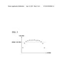 ULTRASONIC MEASURING DEVICE diagram and image