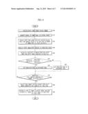 METHOD AND APPARATUS FOR POSE RECOGNITION diagram and image