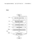 SIMULATION METHOD FOR HIGH POLYMER MATERIAL diagram and image