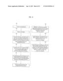 APPARATUS AND METHOD FOR MULTIPLE DEVICE VOICE CONTROL diagram and image