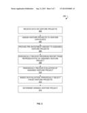 SYSTEM AND METHOD FOR ADVERTISING AND SELLING OF A VENTURE PROJECT VIA     COMPETITIVE CAPITAL RAISING diagram and image