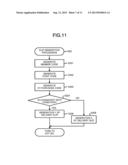 INFORMATION PROCESSING APPARATUS AND INFORMATION PROCESSING METHOD diagram and image