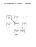 DETERMINING SHOPPING INTENT BASED ON FINANCIAL OBJECTS diagram and image