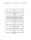 DETERMINING SHOPPING INTENT BASED ON FINANCIAL OBJECTS diagram and image