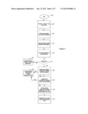 METHOD AND SYSTEM FOR DISTRIBUTION OF UNACTIVATED BANK ACCOUNT CARDS diagram and image