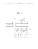 CLOUD COMPUTING SYSTEM AND DATA SYNCHRONIZATION METHOD diagram and image