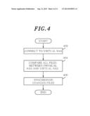 CLOUD COMPUTING SYSTEM AND DATA SYNCHRONIZATION METHOD diagram and image