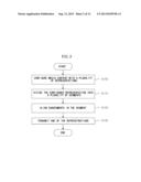 METHOD FOR TRANSRECEIVING MEDIA CONTENT AND DEVICE FOR TRANSRECEIVING     USING SAME diagram and image