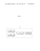 CORE SYSTEM FOR PROCESSING AN INTERRUPT AND METHOD FOR TRANSMISSION OF     VECTOR REGISTER FILE DATA THEREFOR diagram and image