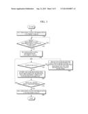 CORE SYSTEM FOR PROCESSING AN INTERRUPT AND METHOD FOR TRANSMISSION OF     VECTOR REGISTER FILE DATA THEREFOR diagram and image