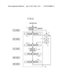 OPERATION PROCESSING DEVICE, MOBILE TERMINAL AND OPERATION PROCESSING     METHOD diagram and image