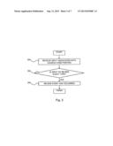 DISTRIBUTED, NON-INTRUSIVE CODE REVIEW IN A DEVELOPMENT ENVIRONMENT diagram and image