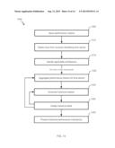 Top-Down Performance Assessment of a Hypervisor diagram and image