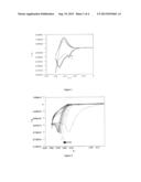 USE OF DIAZONIUM SALTS FOR THE FORMATION OF THICK LAYERS ON AT LEAST ONE     SURFACE OF A SUBSTRATE diagram and image