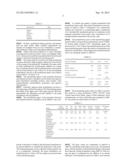 NON--VOC NEUTRALIZING AGENTS FOR COATINGS diagram and image