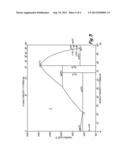 HEAT TREATABLE L12 ALUMINUM ALLOYS diagram and image