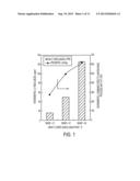 SELECTIVE SEPARATION OF HEAVY COKER GAS OIL diagram and image