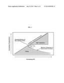 REACTOR CONTROL METHOD diagram and image