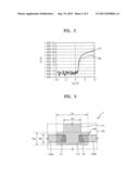 TFT, DISPLAY APPARATUS INCLUDING TFT, AND ORGANIC LIGHT-EMITTING DISPLAY     APPARATUS INCLUDING TFT diagram and image