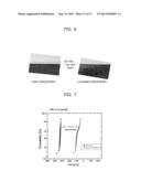 METHOD OF FORMING GATE DIELECTRIC LAYER AND METHOD OF FABRICATING     SEMICONDUCTOR DEVICE diagram and image