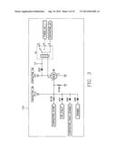 GROUND FAULT INTERRUPT AUTOMATIC TEST METHOD FOR ELECTRIC VEHICLE diagram and image