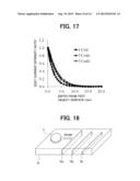 Eddy Current Inspection Device, Eddy Current Inspection Probe, and Eddy     Current Inspection Method diagram and image