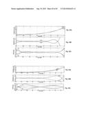 Multiway Lossless Power Combining and Outphasing Incorporating     Transmission Lines diagram and image