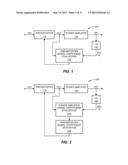 MULTI-LAYER MEMORY STRUCTURE FOR BEHAVIORAL MODELING IN A PRE-DISTORTER diagram and image