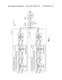 PROGRAMMABLE DIGITAL UP-CONVERSION FOR CONCURRENT MULTI-BAND SIGNALS diagram and image