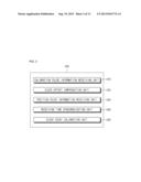 WIRELESS POSITIONING SERVER USING CLOCK OFFSET CALIBRATION AND WIRELESS     POSITIONING METHOD USING THE SAME diagram and image