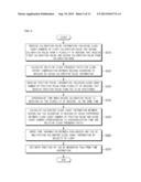 WIRELESS POSITIONING SERVER USING CLOCK OFFSET CALIBRATION AND WIRELESS     POSITIONING METHOD USING THE SAME diagram and image