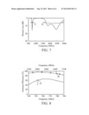 COMMUNICATION DEVICE AND TUNABLE ANTENNA ELEMENT THEREIN diagram and image