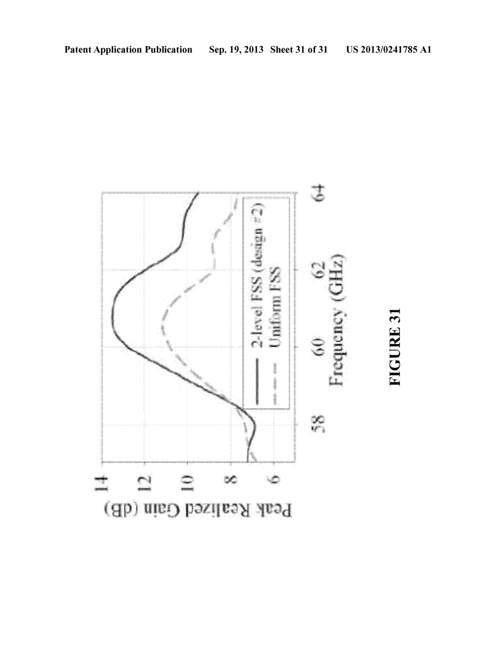 LOW-COST HIGH-GAIN PLANAR ANTENNA USING A METALLIC MESH CAP FOR     MILLIMETER-WAVE FREQEUNCY THEREOF - diagram, schematic, and image 32