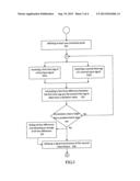 METHOD FOR SYNCING DIFFERENT TOUCHING SYSTEMS diagram and image