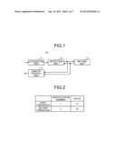 INPUT CONTROL DEVICE, COMPUTER-READABLE RECORDING MEDIUM, AND INPUT     CONTROL METHOD diagram and image