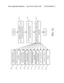 USE OF TOUCH AND GESTURES RELATED TO TASKS AND BUSINESS WORKFLOW diagram and image