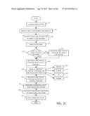 USE OF TOUCH AND GESTURES RELATED TO TASKS AND BUSINESS WORKFLOW diagram and image