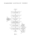 USE OF TOUCH AND GESTURES RELATED TO TASKS AND BUSINESS WORKFLOW diagram and image