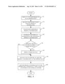 USE OF TOUCH AND GESTURES RELATED TO TASKS AND BUSINESS WORKFLOW diagram and image